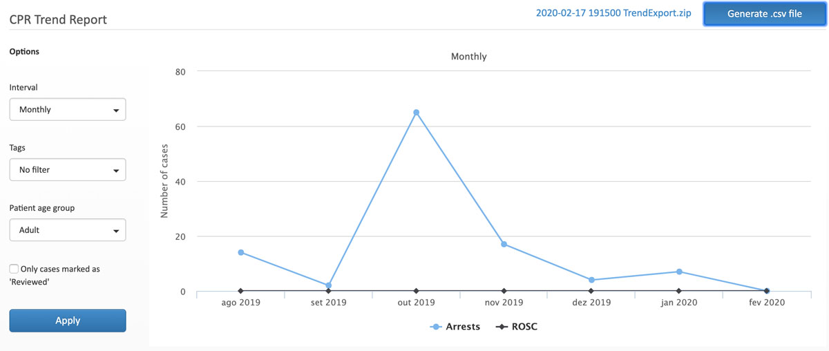 RescueNet® CaseReview
