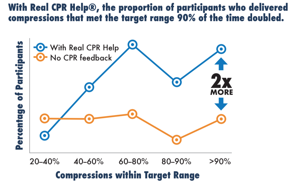 Figura 4 Real CPR Help CPR Help Graphic