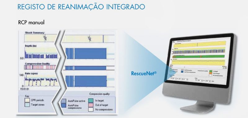 Reanimação Integrado