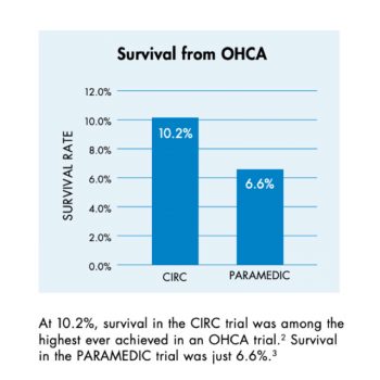 survival-ohca Survival OHCA