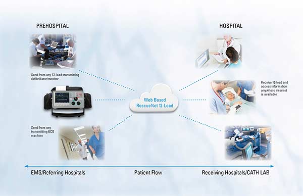 12Lead_Hosp_chart_HR-meio-pg 12Lead_Hosp_chart_HR-meio-pg