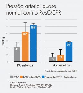Figura 7 ResQCPR-v1