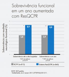 Figura 8 ResQCPR-v1