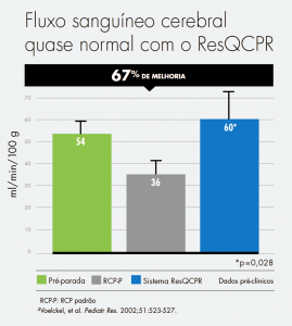 Figura 9 ResQCPR-v1