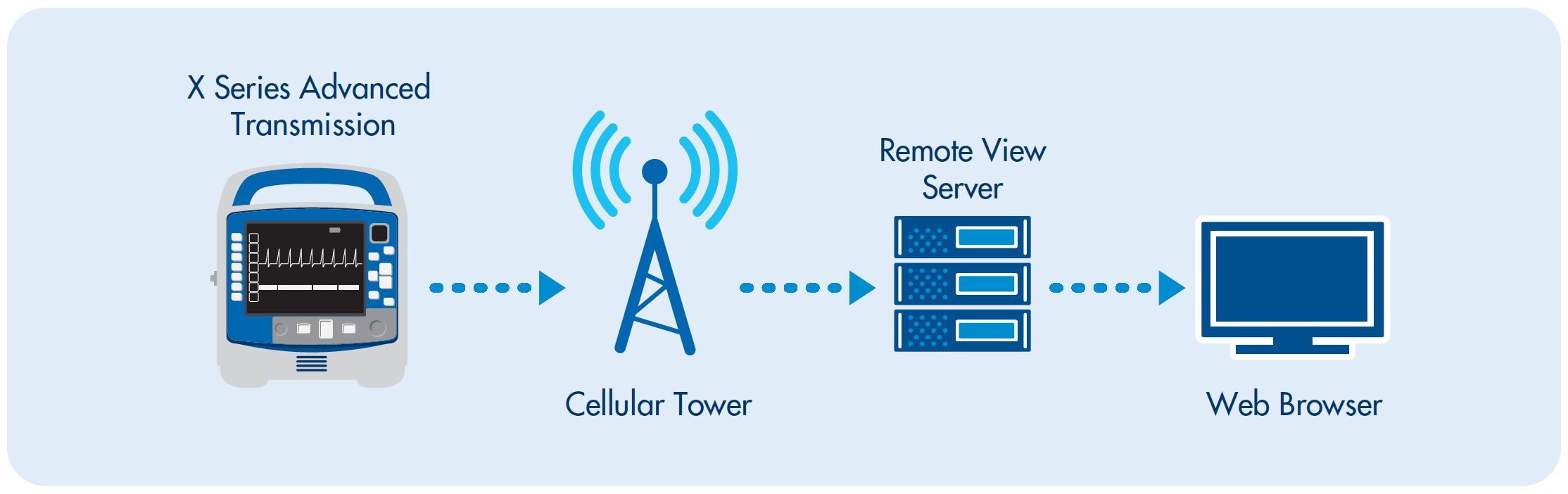 Remote_View_Transmissao
