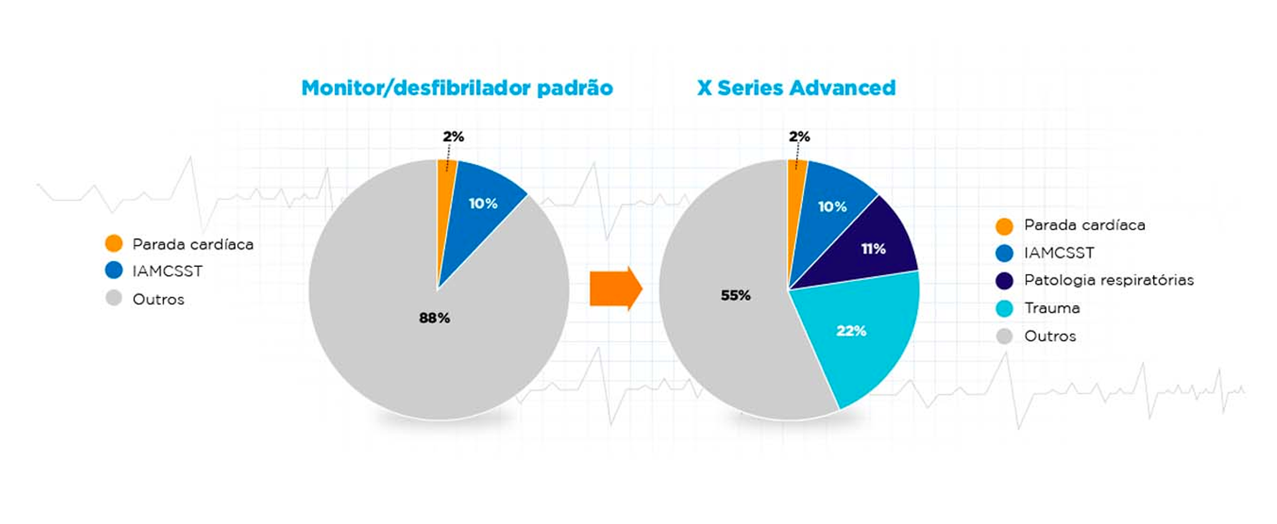 Grafico